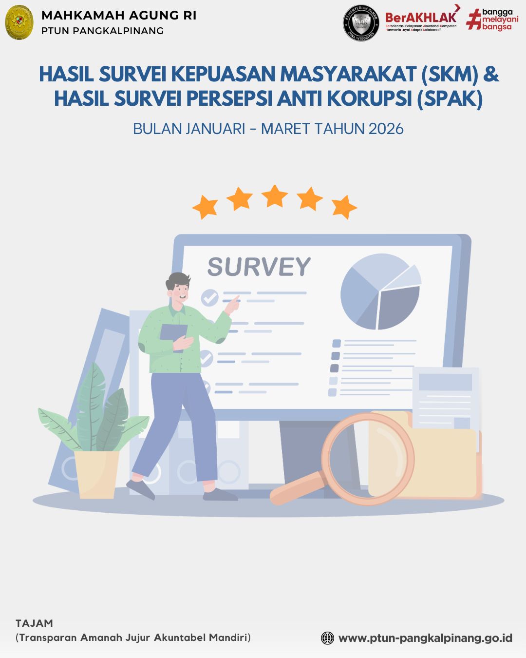 SURVEI KEPUASAN MASYARAKAT & SURVEI PERSEPSI ANTI KORUPSI TRIWULAN I