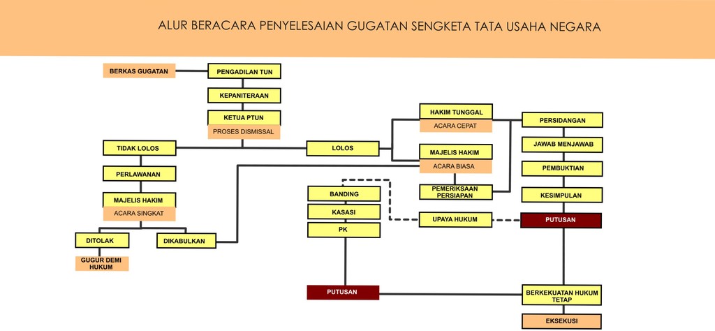 ALUR PERKARA GUGATAN.jpg